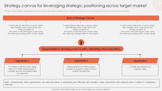 Strategy Canvas For Leveraging Strategic Positioning Across Target Market Formats PDF Strategy Canvas For Leveraging Strategic Positioning Across Target Market Formats PDF
