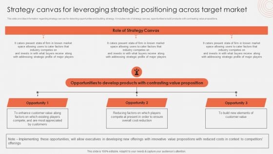 Strategy Canvas For Leveraging Strategic Positioning Across Target Market Formats PDF