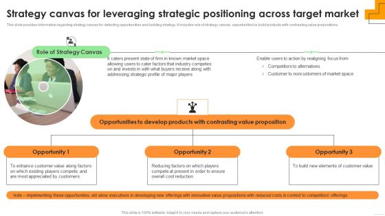 Strategy Canvas For Leveraging Strategic Positioning Across Target Market Icons PDF