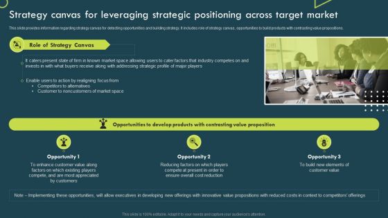 Strategy Canvas For Leveraging Strategic Positioning Across Target Market Introduction PDF