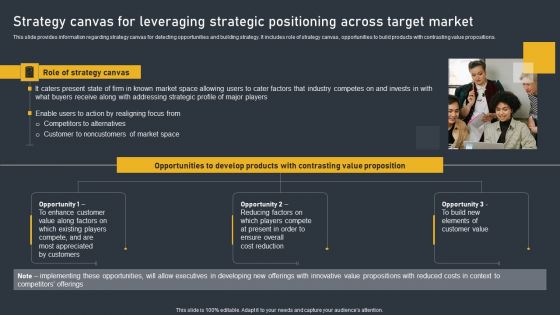 Strategy Canvas For Leveraging Strategic Positioning Across Target Market Microsoft PDF Strategy Canvas For Leveraging Strategic Positioning Across Target Market Microsoft PDF