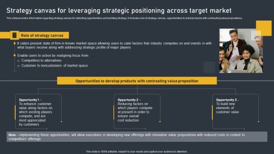 Strategy Canvas For Leveraging Strategic Positioning Across Target Market Microsoft PDF