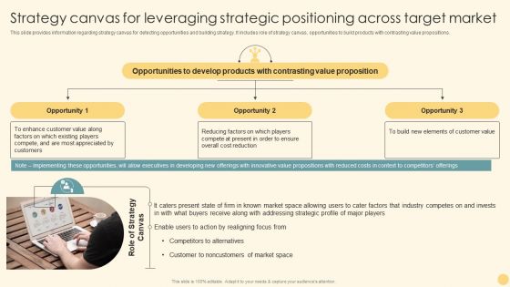 Strategy Canvas For Leveraging Strategic Positioning Across Target Market Ppt PowerPoint Presentation File Backgrounds PDF