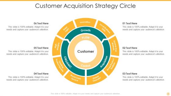Strategy Circle Ppt PowerPoint Presentation Complete Deck With Slides
