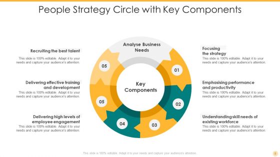 Strategy Circle Ppt PowerPoint Presentation Complete Deck With Slides
