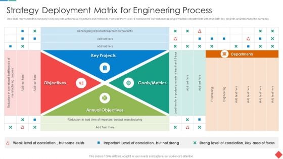 Strategy Deployment Matrix For Engineering Process Portrait PDF