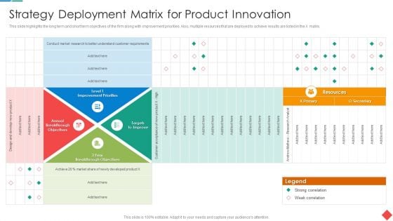 Strategy Deployment Matrix For Product Innovation Designs PDF