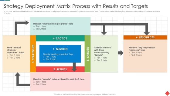 Strategy Deployment Matrix Process With Results And Targets Themes PDF