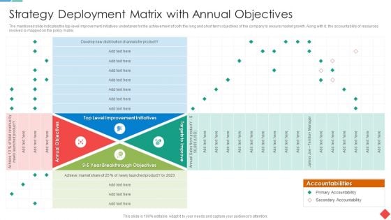 Strategy Deployment Matrix With Annual Objectives Professional PDF