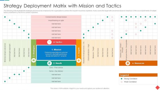 Strategy Deployment Matrix With Mission And Tactics Professional PDF Strategy Deployment Matrix With Mission And Tactics Professional PDF