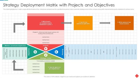 Strategy Deployment Matrix With Projects And Objectives Themes PDF