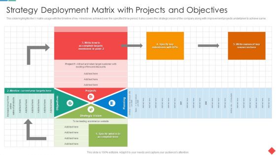 Strategy Deployment Matrix With Projects And Objectives Themes PDF Strategy Deployment Matrix With Projects And Objectives Themes PDF