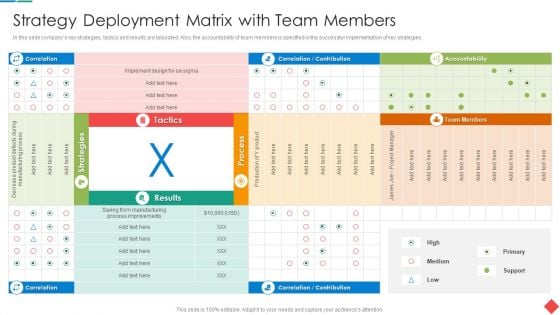 Strategy Deployment Matrix With Team Members Guidelines PDF