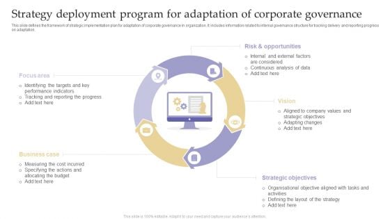 Strategy Deployment Program For Adaptation Of Corporate Governance Microsoft PDF