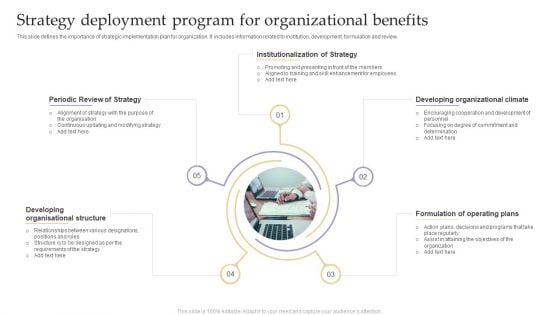 Strategy Deployment Program For Organizational Benefits Ideas PDF