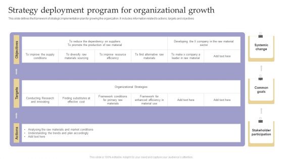 Strategy Deployment Program For Organizational Growth Rules PDF