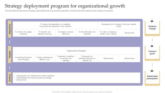 Strategy Deployment Program For Organizational Growth Rules PDF Strategy Deployment Program For Organizational Growth Rules PDF