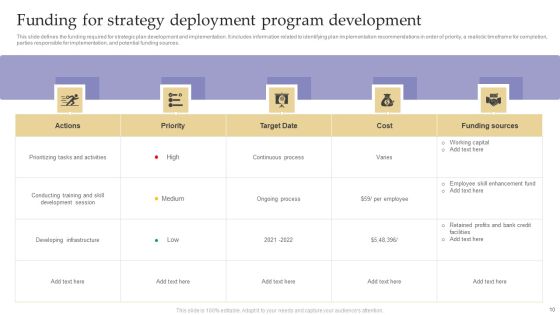 Strategy Deployment Program Ppt PowerPoint Presentation Complete Deck With Slides Slide10