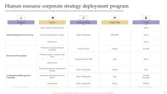 Strategy Deployment Program Ppt PowerPoint Presentation Complete Deck With Slides Slide12