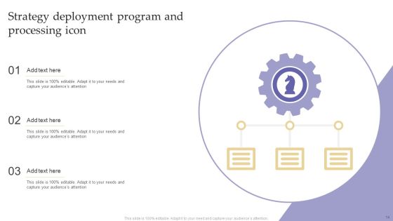 Strategy Deployment Program Ppt PowerPoint Presentation Complete Deck With Slides Slide14