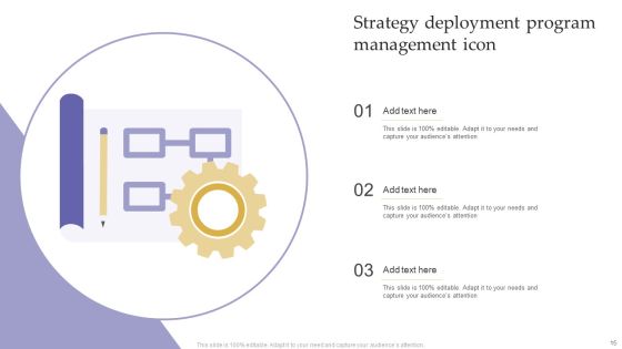 Strategy Deployment Program Ppt PowerPoint Presentation Complete Deck With Slides Slide15