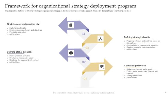 Strategy Deployment Program Ppt PowerPoint Presentation Complete Deck With Slides Slide05