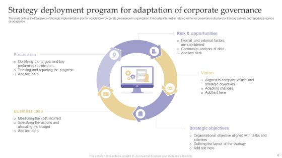 Strategy Deployment Program Ppt PowerPoint Presentation Complete Deck With Slides Slide06