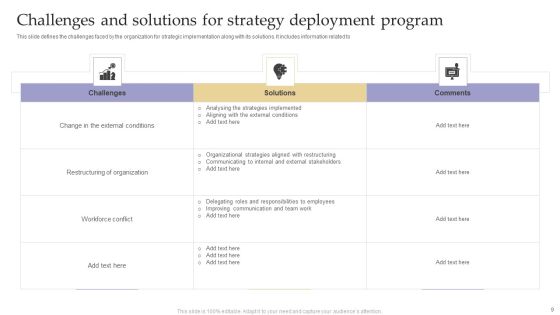 Strategy Deployment Program Ppt PowerPoint Presentation Complete Deck With Slides Slide09