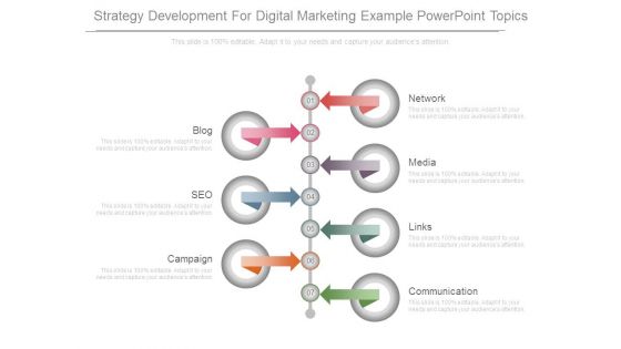 Strategy Development For Digital Marketing Example Powerpoint Topics