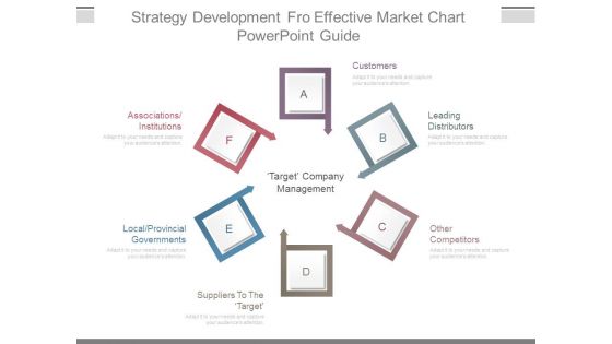 Strategy Development Fro Effective Market Chart Powerpoint Guide