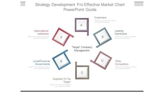 Strategy Development Fro Effective Market Chart Powerpoint Guide Strategy Development Fro Effective Market Chart Powerpoint Guide