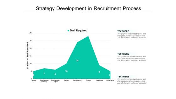 Strategy Development In Recruitment Process Ppt PowerPoint Presentation Professional Images PDF