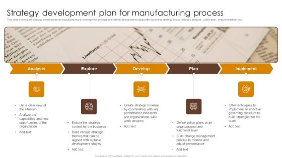 Strategy Development Plan For Manufacturing Process Ppt Model Styles PDF