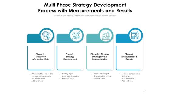Strategy Development Procedure Development Analyze Ppt PowerPoint Presentation Complete Deck Slide02