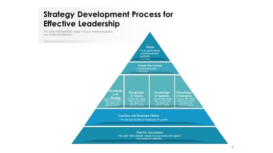 Strategy Development Procedure Development Analyze Ppt PowerPoint Presentation Complete Deck Slide03