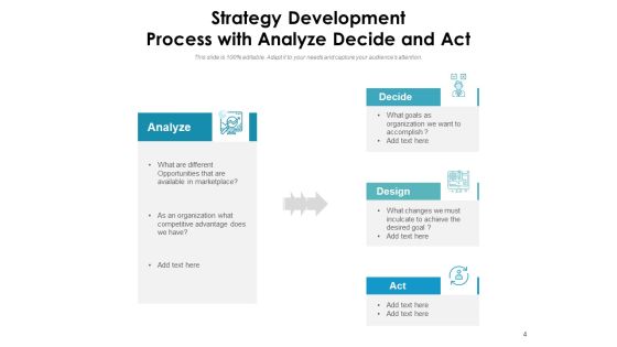Strategy Development Procedure Development Analyze Ppt PowerPoint Presentation Complete Deck Slide04
