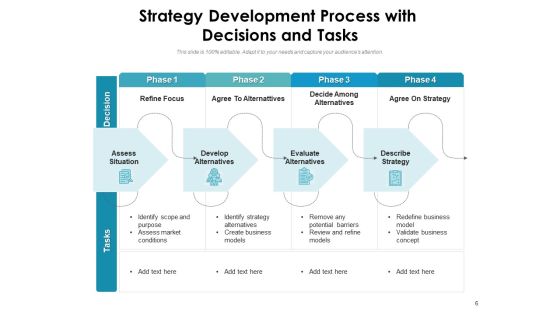 Strategy Development Procedure Development Analyze Ppt PowerPoint Presentation Complete Deck Slide06