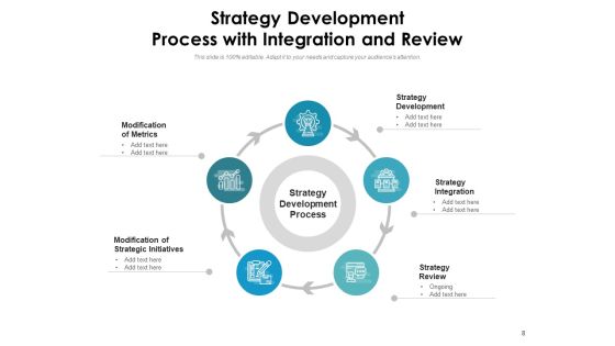 Strategy Development Procedure Development Analyze Ppt PowerPoint Presentation Complete Deck Slide08