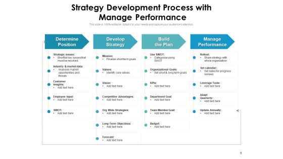 Strategy Development Procedure Development Analyze Ppt PowerPoint Presentation Complete Deck Slide09