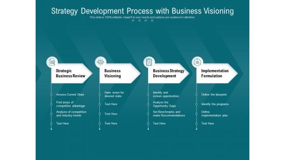 Strategy Development Process With Business Visioning Ppt PowerPoint Presentation Visual Aids Background Images