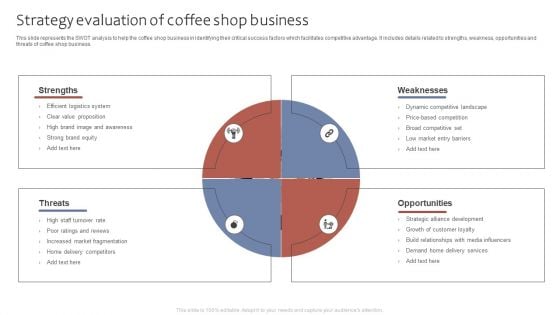 Strategy Evaluation Of Coffee Shop Business Ppt File Examples PDF Strategy Evaluation Of Coffee Shop Business Ppt File Examples PDF