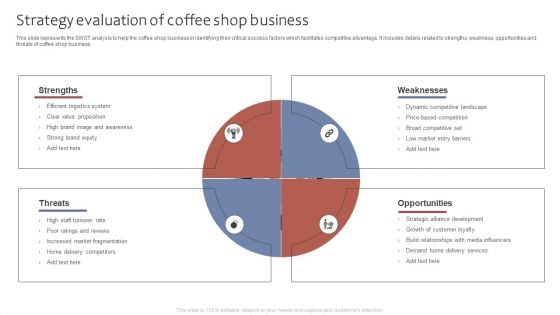 Strategy Evaluation Of Coffee Shop Business Ppt File Examples PDF