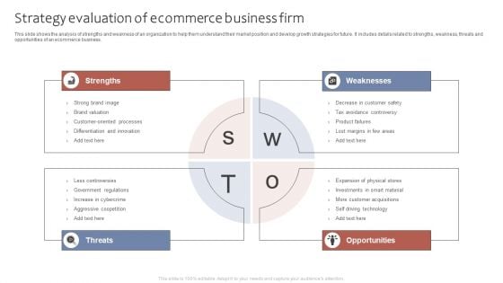 Strategy Evaluation Of Ecommerce Business Firm Ppt Infographic Template Smartart PDF