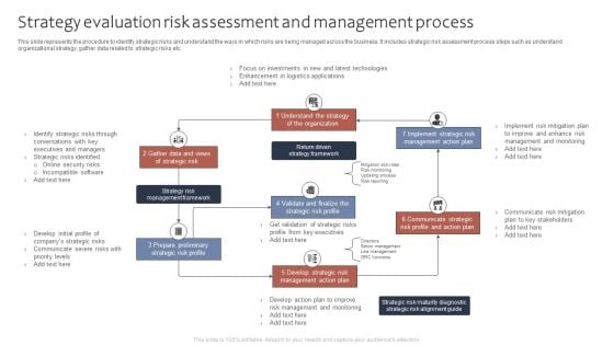 Strategy Evaluation Risk Assessment And Management Process Ppt Backgrounds PDF