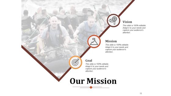 Strategy Evolution Framework Ppt PowerPoint Presentation Complete Deck With Slides Slide11