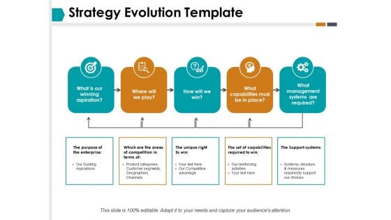 Strategy Evolution Planning Ppt PowerPoint Presentation Inspiration Templates