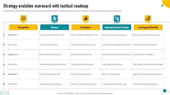 Strategy Evolution Scorecard With Tactical Roadmap Icons PDF