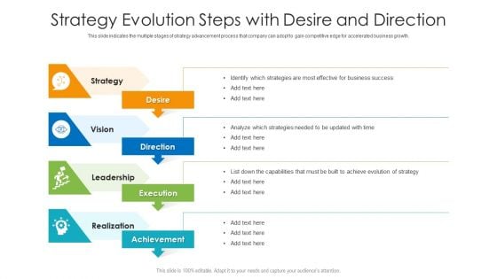 Strategy Evolution Steps With Desire And Direction Ppt Infographic Template Examples PDF