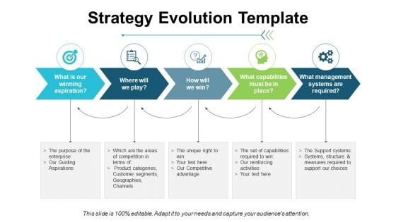 Strategy Evolution Template Ppt PowerPoint Presentation Introduction