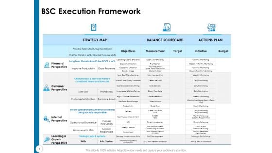 Strategy Execution Balanced Scorecard BSC Execution Framework Introduction PDF